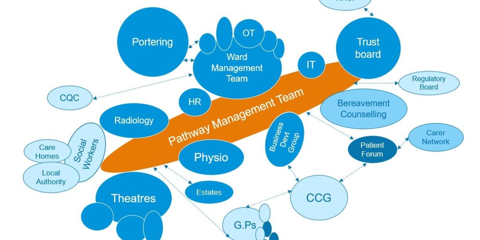 What role does team based working play in collective leadership?