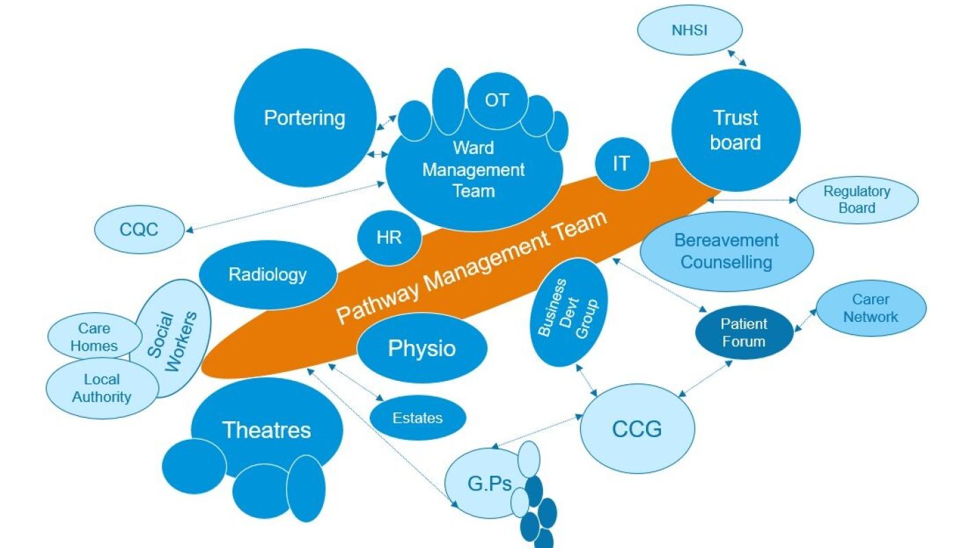 What role does team based working play in collective leadership?
